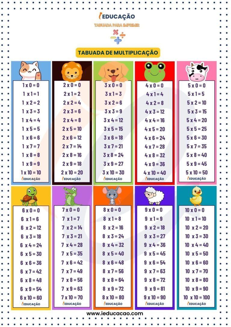 Tabela de Tabuada de Multiplicação para Imprimir