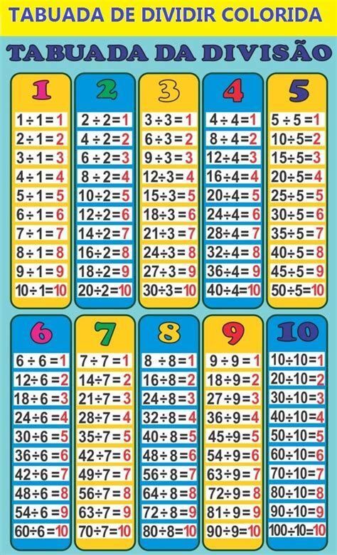 Tabuada da Divisão para imprimir e facilitar o ensino