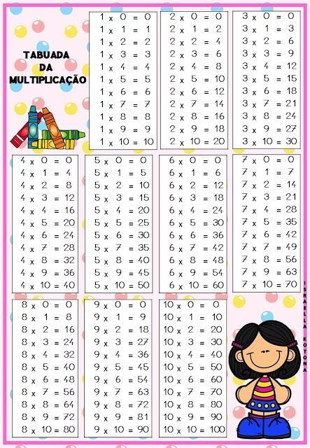 Tabuada da Multiplicação para Imprimir e Aprender