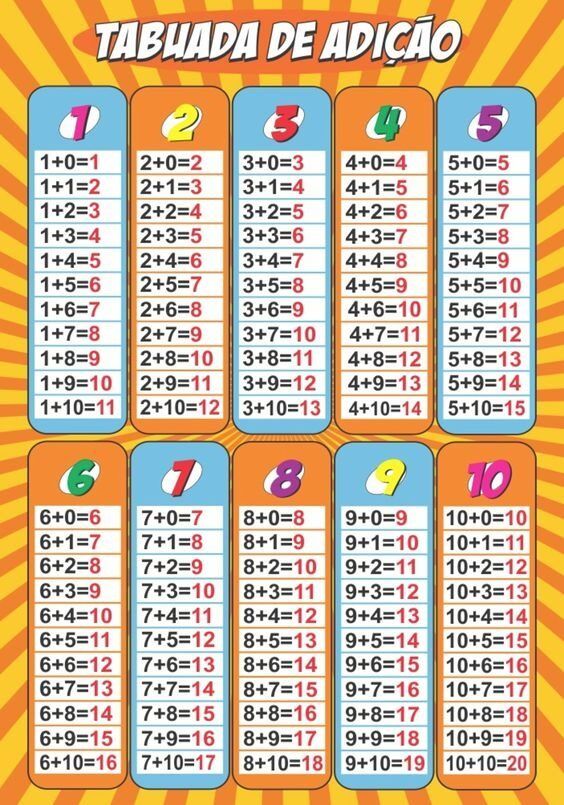 Tabuada de Adição para Imprimir - Aprendizado Divertido