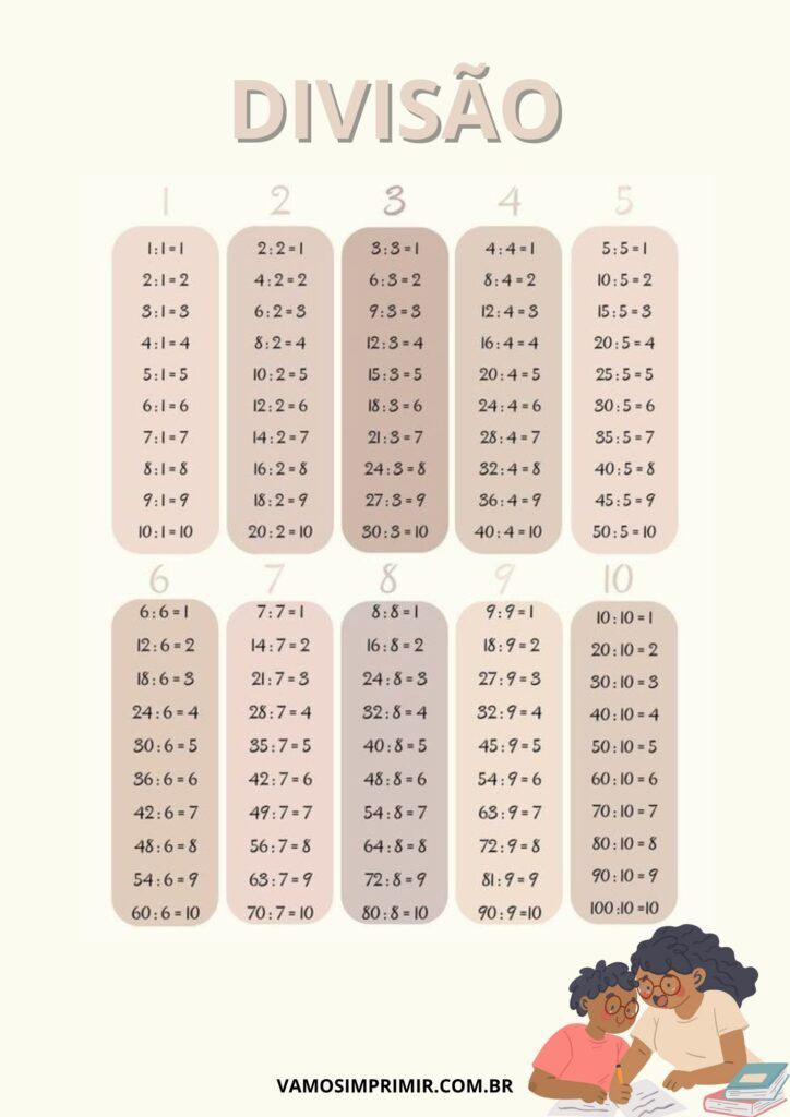 Tabuada de Divisão para Imprimir e Estudar com Crianças