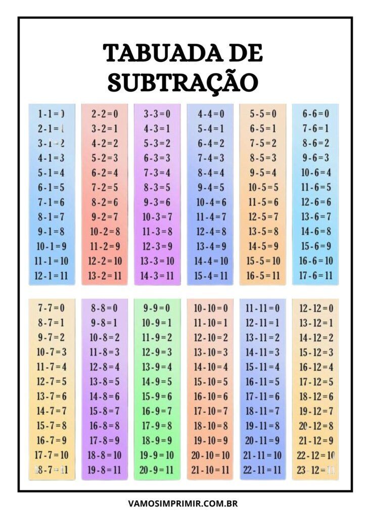 Tabuada de Subtração para Imprimir e Aprender