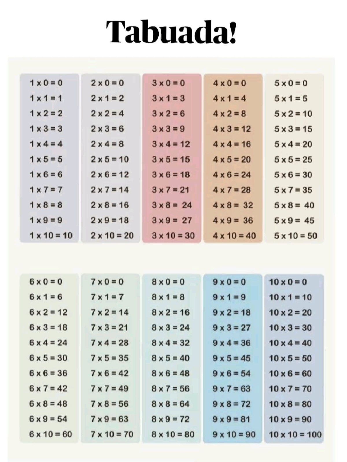 Tabuada para imprimir da Multiplicação até 10