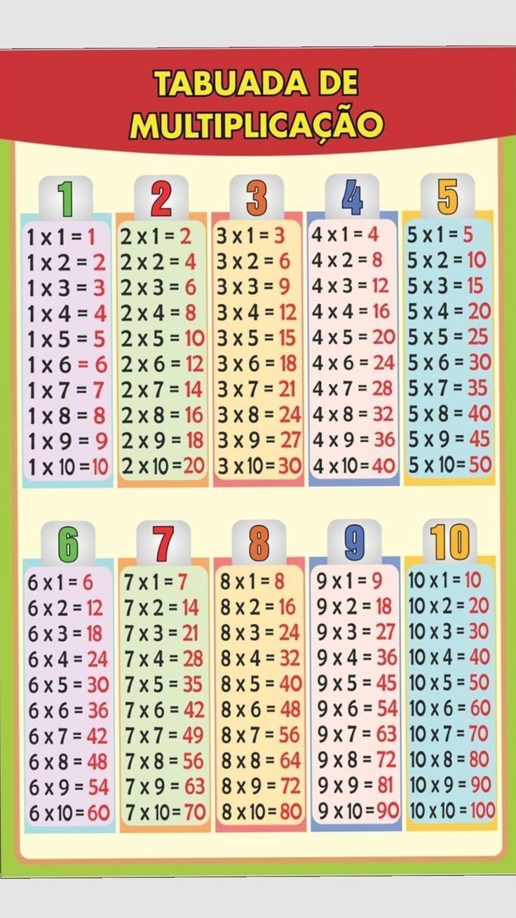 Tabuada para imprimir da Multiplicação Colorida