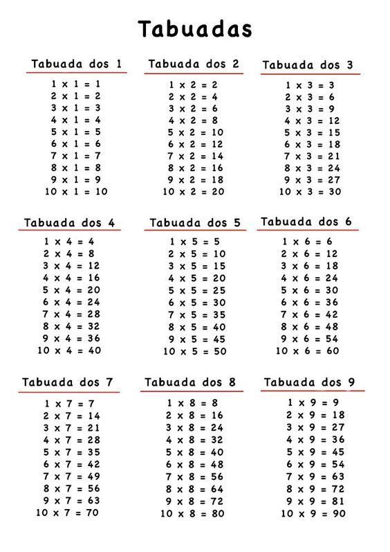 Tabuada para imprimir da Multiplicação de 1 a 9