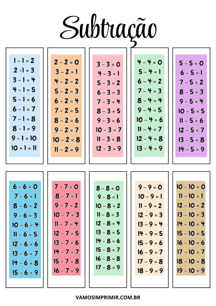 Tabuada para imprimir da Subtração com atividades educativas