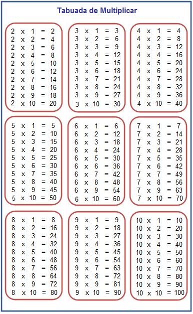 Tabuada para imprimir de Multiplicação 1 a 10
