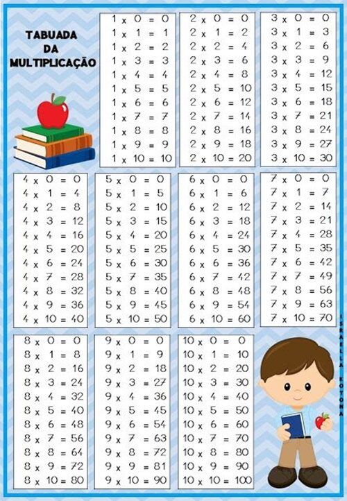 Tabuada para imprimir de Multiplicação com atividades