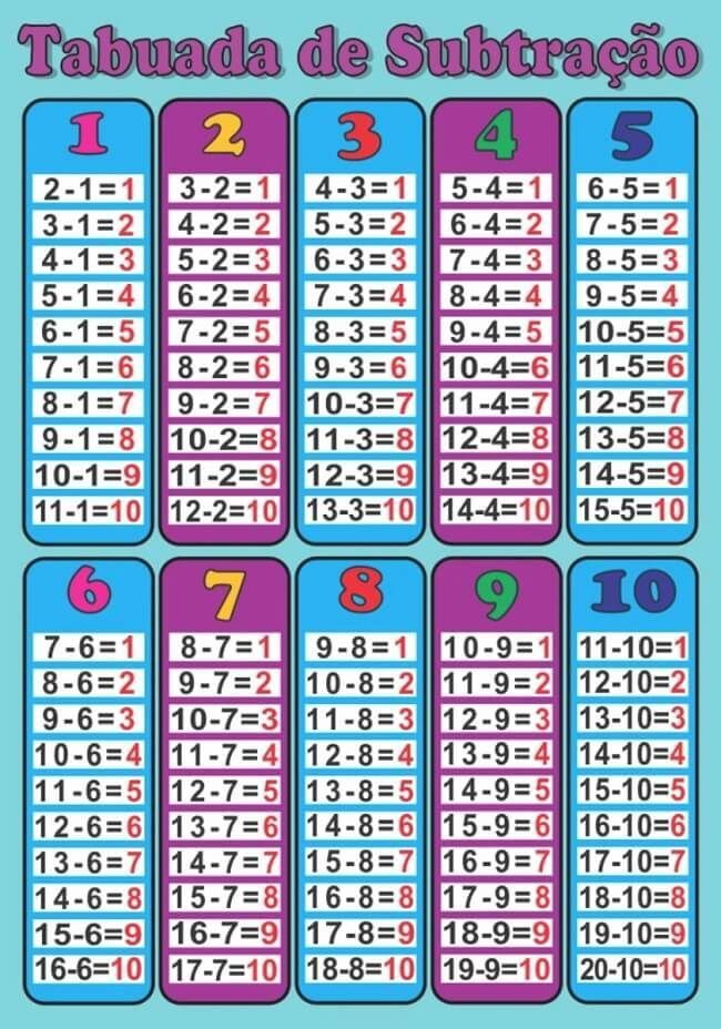 Tabuada para imprimir de Subtração colorida e divertida